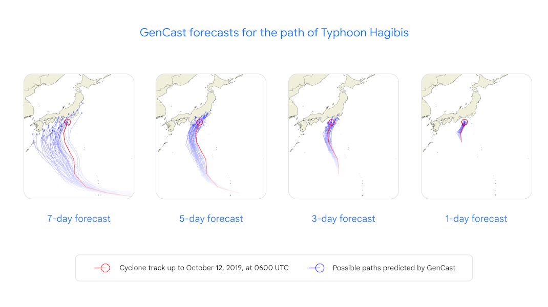 8 分钟预测 15 天：谷歌 GenCast AI 模型登场，树立天气预报新标杆