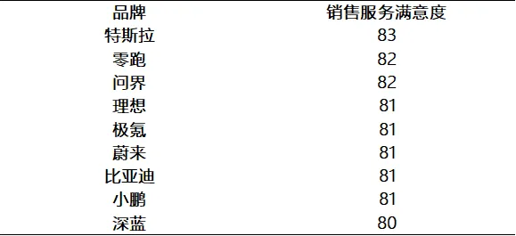 中国质量协会：我国新能源汽车行业用户满意度指数连续两年下降