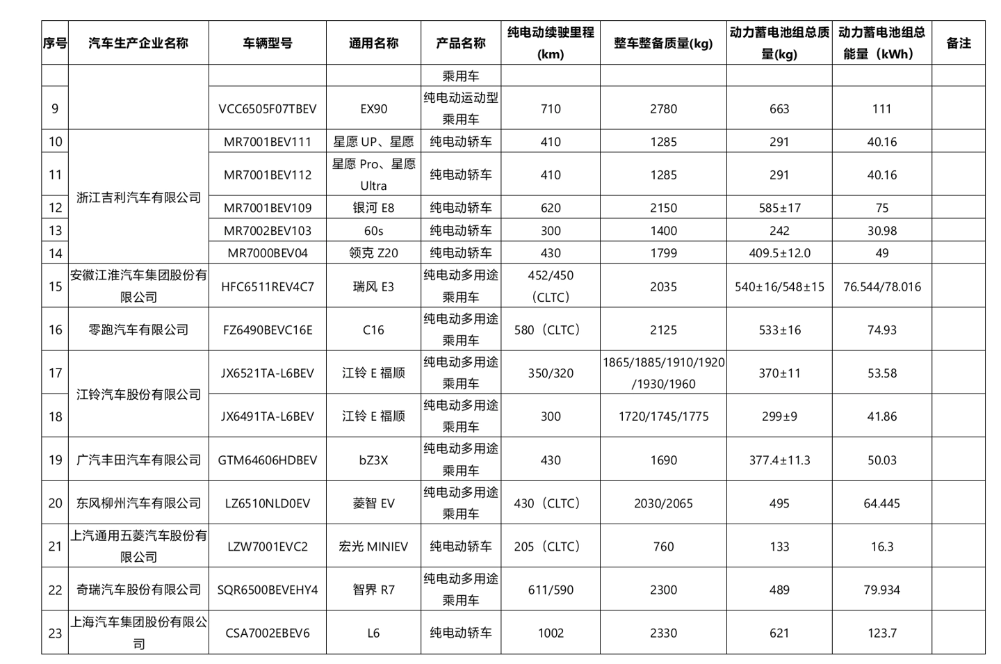 第 12 批《减免车辆购置税的新能源汽车车型目录》发布，小米 SU7 Ultra、智界 R7 增程版等在列