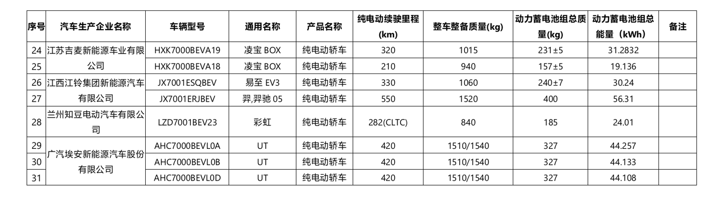 第 12 批《减免车辆购置税的新能源汽车车型目录》发布，小米 SU7 Ultra、智界 R7 增程版等在列