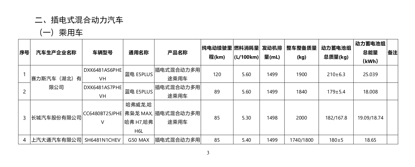 第 12 批《减免车辆购置税的新能源汽车车型目录》发布，小米 SU7 Ultra、智界 R7 增程版等在列