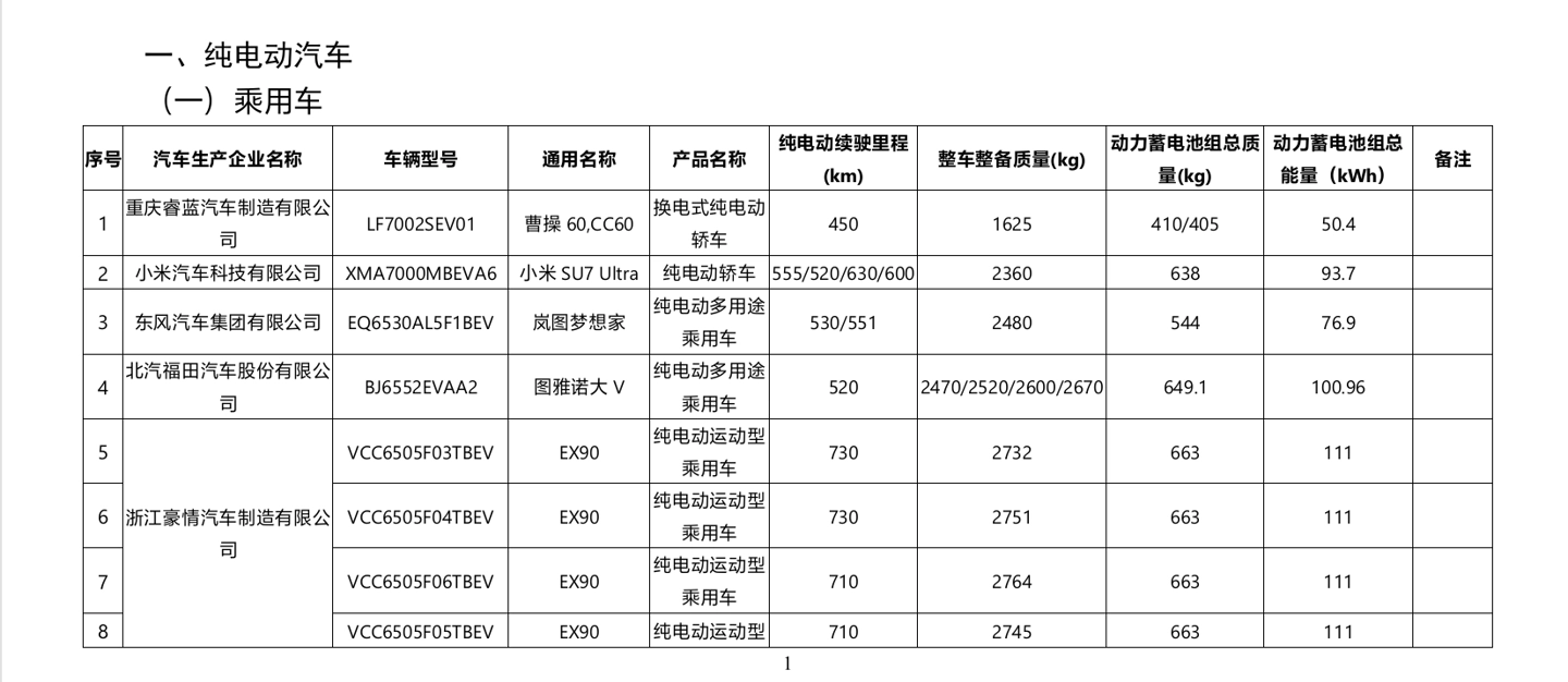 第 12 批《减免车辆购置税的新能源汽车车型目录》发布，小米 SU7 Ultra、智界 R7 增程版等在列