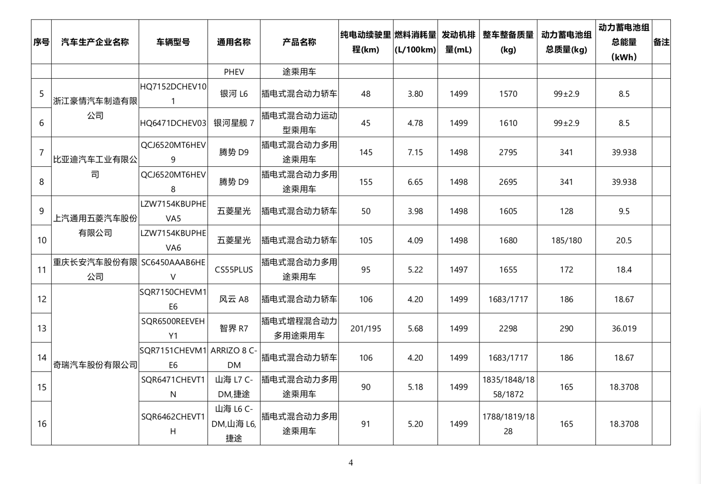 第 12 批《减免车辆购置税的新能源汽车车型目录》发布，小米 SU7 Ultra、智界 R7 增程版等在列