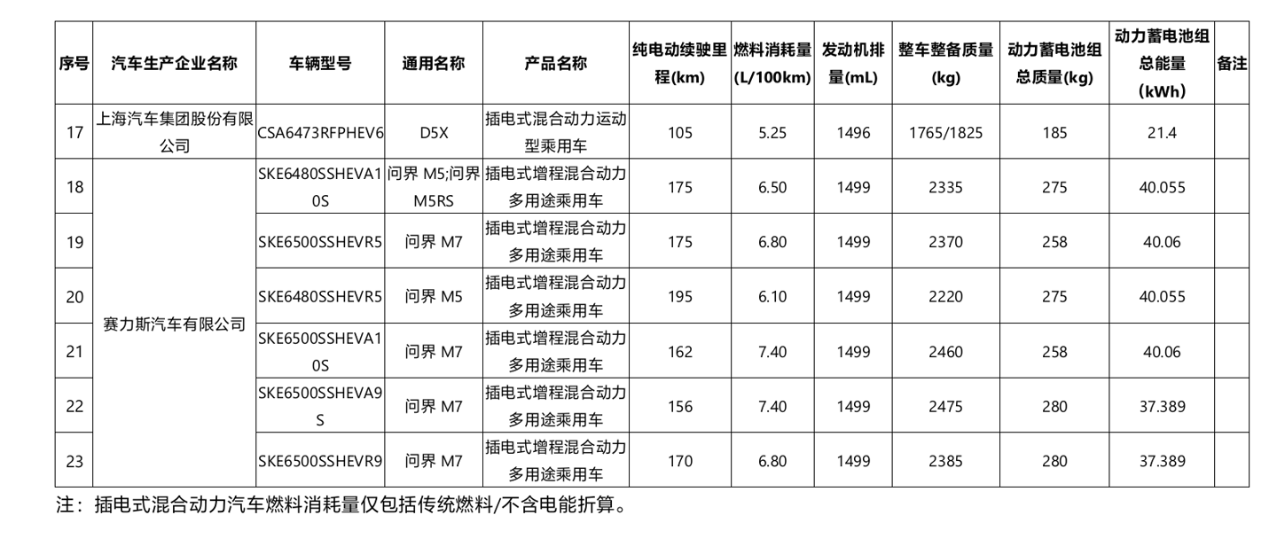 第 12 批《减免车辆购置税的新能源汽车车型目录》发布，小米 SU7 Ultra、智界 R7 增程版等在列