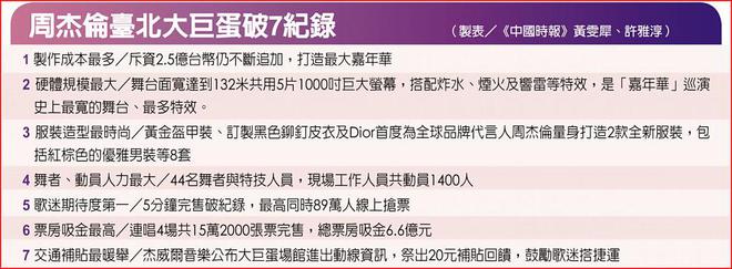 周杰伦父亲周耀中现身演唱会，周杰伦为他感恩献唱《以父之名》  第22张