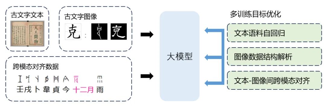 千年甲骨文、一朝 AI 解：我国厦门大学团队探索新方法