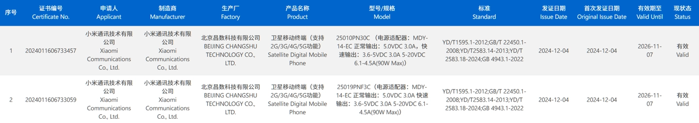 小米新机获 3C 认证：支持 90W 快充 / 卫星通信，预计为小米 15 Ultra