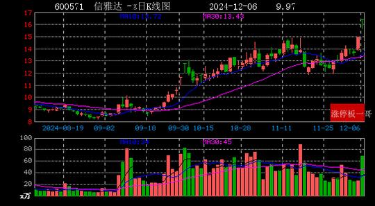 2024年12月06日人工智能涨停板梳理