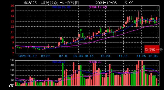 2024年12月06日人工智能涨停板梳理