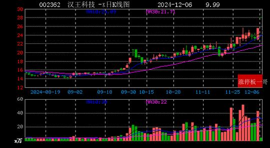 2024年12月06日人工智能涨停板梳理