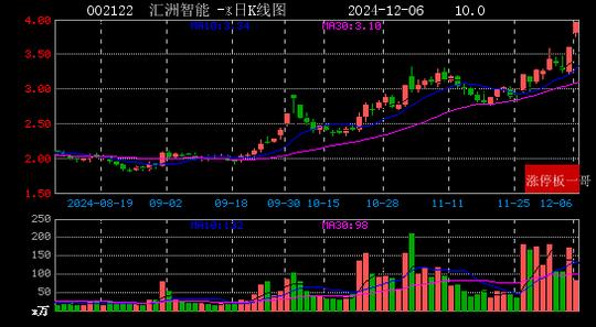 2024年12月06日人工智能涨停板梳理  第10张