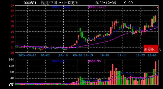 2024年12月06日人工智能涨停板梳理  第16张