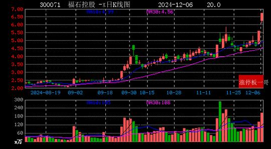 2024年12月06日人工智能涨停板梳理