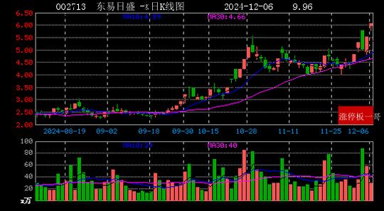 2024年12月06日人工智能涨停板梳理  第12张