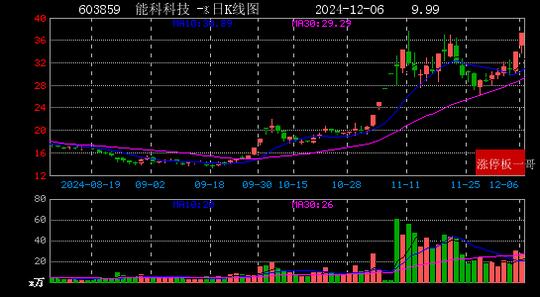 2024年12月06日人工智能涨停板梳理  第15张