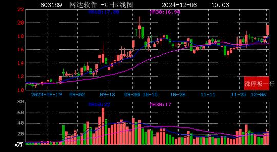 2024年12月06日人工智能涨停板梳理  第23张