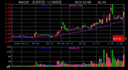 2024年12月06日人工智能涨停板梳理  第20张