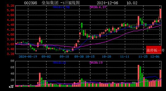 2024年12月06日人工智能涨停板梳理  第24张