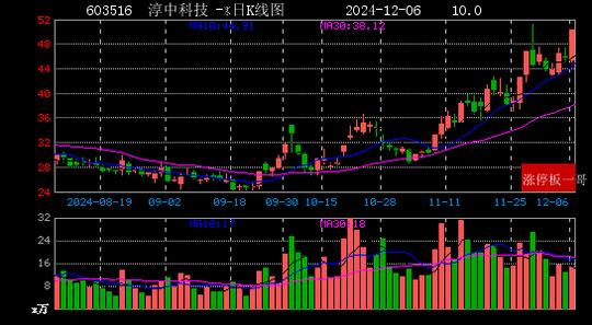 2024年12月06日人工智能涨停板梳理  第25张