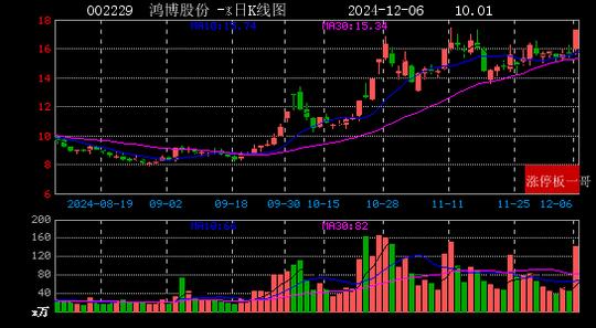 2024年12月06日人工智能涨停板梳理  第21张