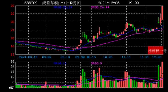 2024年12月06日人工智能涨停板梳理  第22张