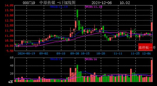 2024年12月06日人工智能涨停板梳理  第27张