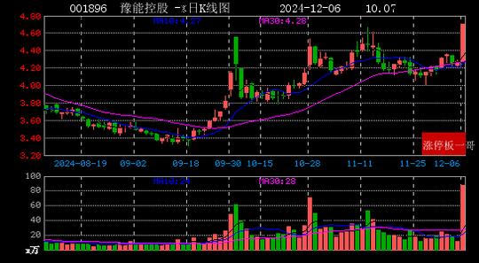 2024年12月06日人工智能涨停板梳理  第26张