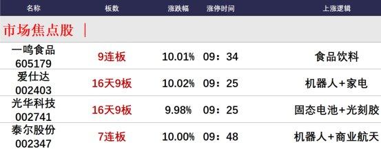 市场如期大涨！放量2900亿元，三大利好助力！下周直指3500-3600