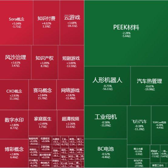 市场如期大涨！放量2900亿元，三大利好助力！下周直指3500-3600