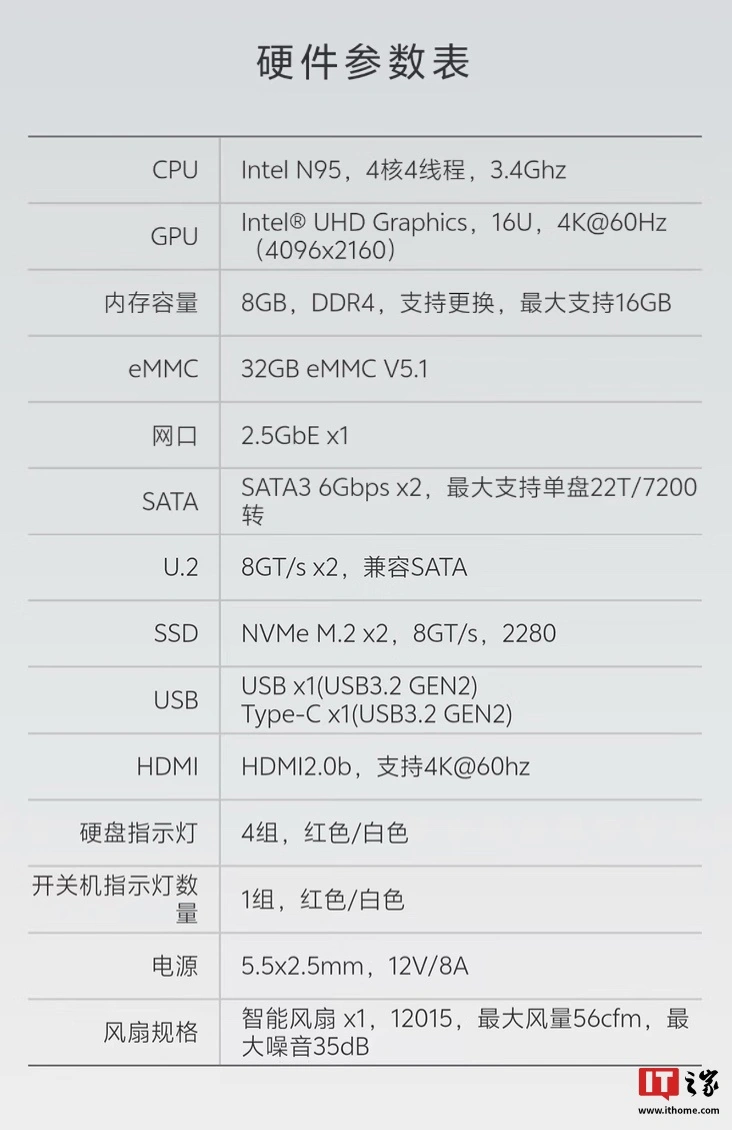 极空间推出私有云 Q4 四盘位 NAS：U.2 接口、英特尔 N95 + 8G RAM，1899 元起