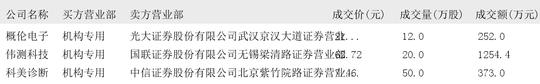 2024年12月06日大宗交易机构专用买入席位报告  第7张