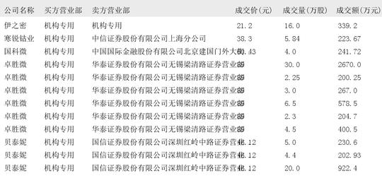 2024年12月06日大宗交易机构专用买入席位报告  第4张