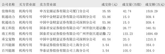 2024年12月06日大宗交易机构专用买入席位报告  第5张