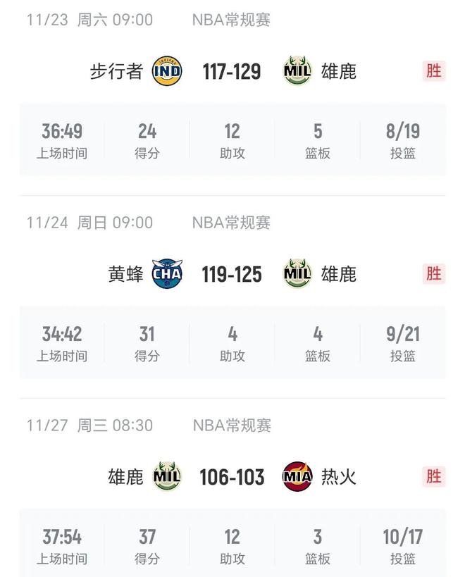 狂轰34+8，豪取5连胜升第5！利拉德硬核带队回归，绿军骑士迎劲敌