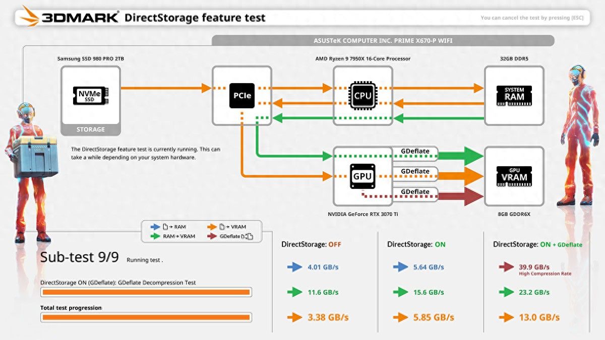 3DMark 推出新测试：更直观展示 SSD 开启 DirectStorage 后性能提升