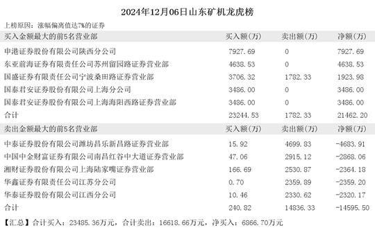 2024年12月06日赵老哥现身巨轮智能 山东矿机 大智慧 大业股份