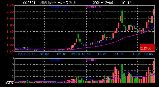 2024年12月06日新能源汽车涨停板梳理  第10张