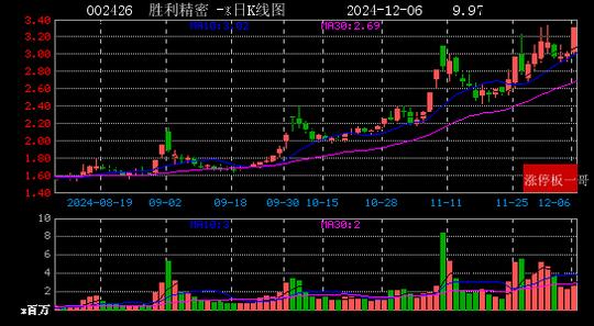 2024年12月06日新能源汽车涨停板梳理  第12张