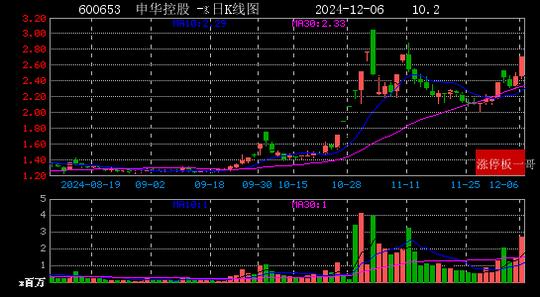 2024年12月06日新能源汽车涨停板梳理  第14张