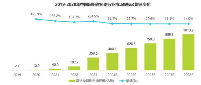 价格大跳水！短剧逆袭电影票房？