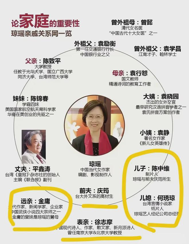 曝琼瑶也防备平鑫涛，65本书版权没签皇冠出版社，影视公司儿媳管