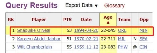 就在今天！20岁文班亚马爆发，创造NBA78年以来前无古人的纪录！  第3张