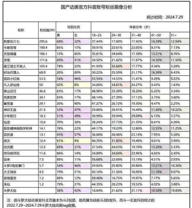 《斗罗大陆2》引热议，2024年男频剧正集体破局  第9张