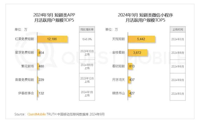 “爱腾优芒”的2024：狂卷爆款，但解决不了所有问题