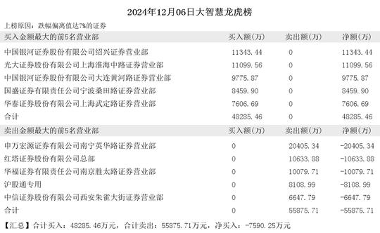 2024年12月06日方兴侠现身奋达科技 大智慧 大业股份  第4张