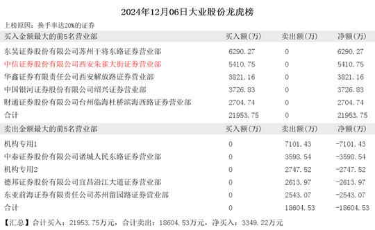 2024年12月06日方兴侠现身奋达科技 大智慧 大业股份  第6张