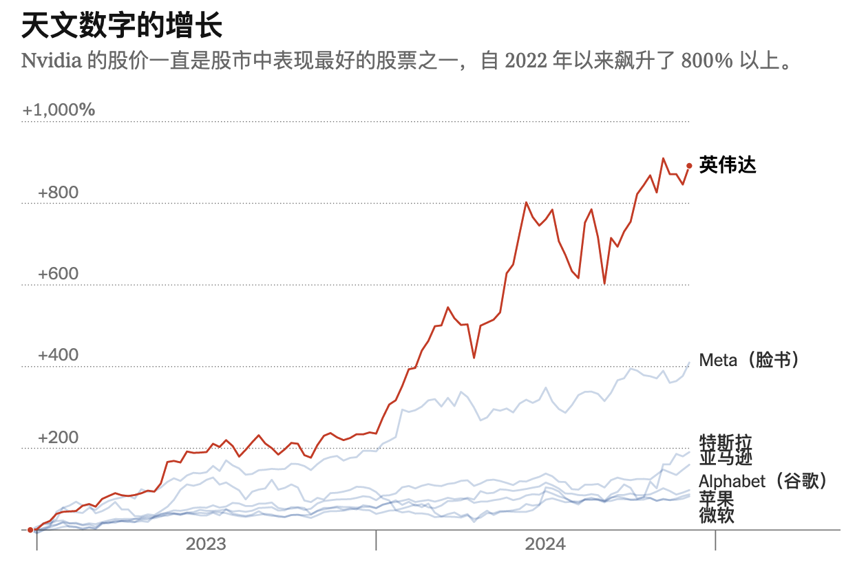 身家 1270 亿美元，美国第十大富豪黄仁勋合法避税数十亿美元  第5张