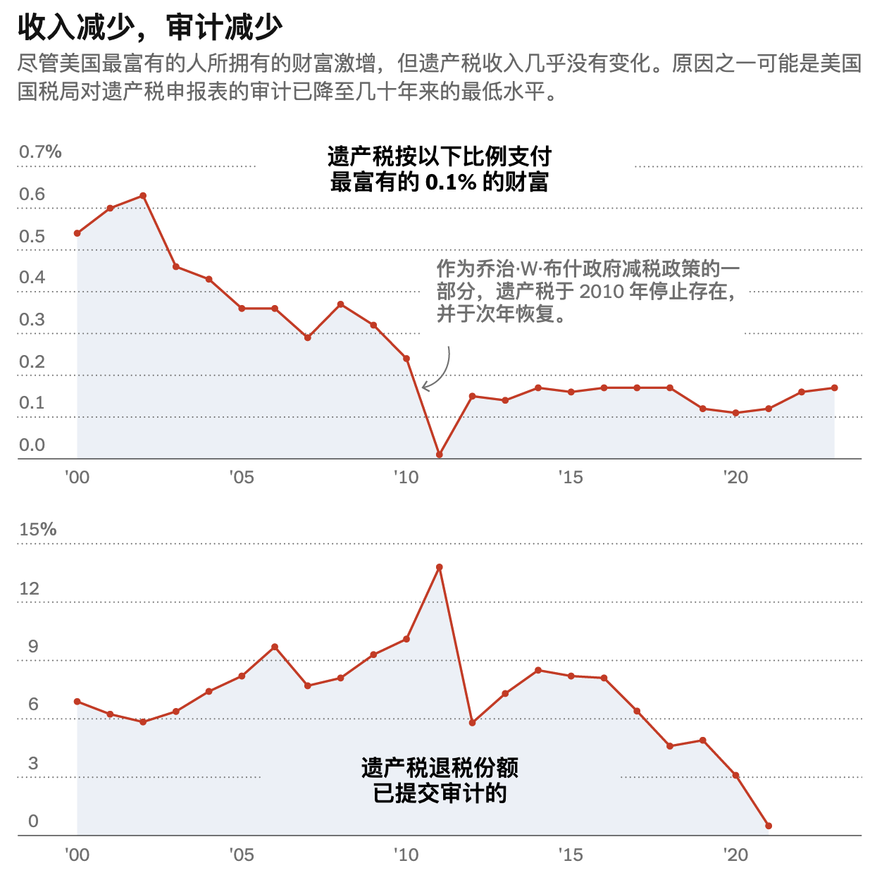 身家 1270 亿美元，美国第十大富豪黄仁勋合法避税数十亿美元  第3张