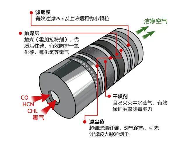 开拔套拉：解锁火场安全撤离新姿势