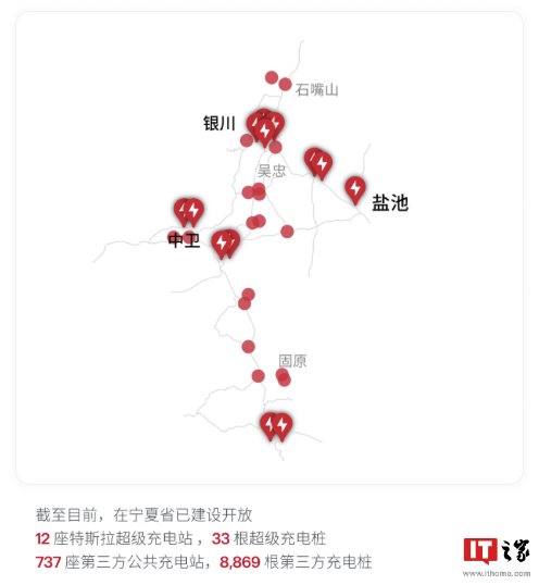 特斯拉宣布已在我国西北五省建设 95 座超级充电站，开放 456 根超充桩